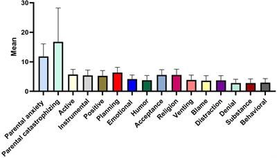 Association between parental factors and child's behaviors during moderate sedation in pediatric dental care